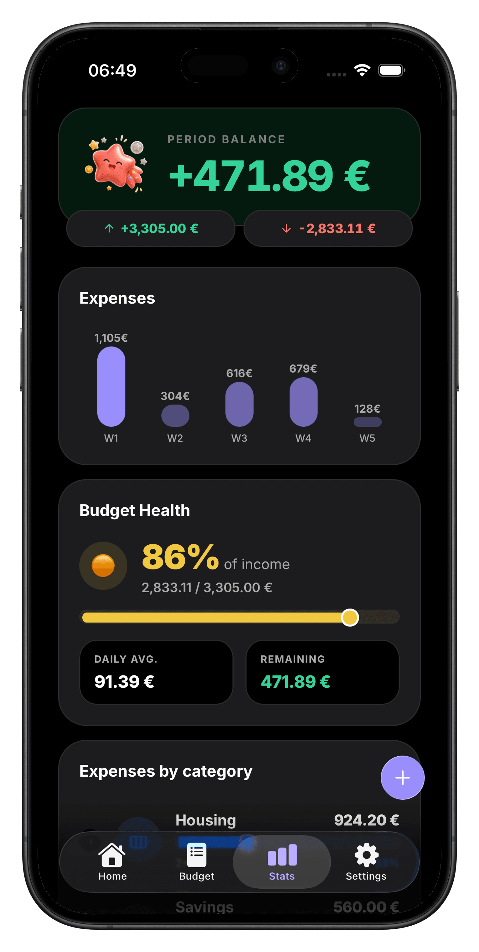 Statistiques Luxa : santé du budget, dépenses de la semaine, moyenne journalière